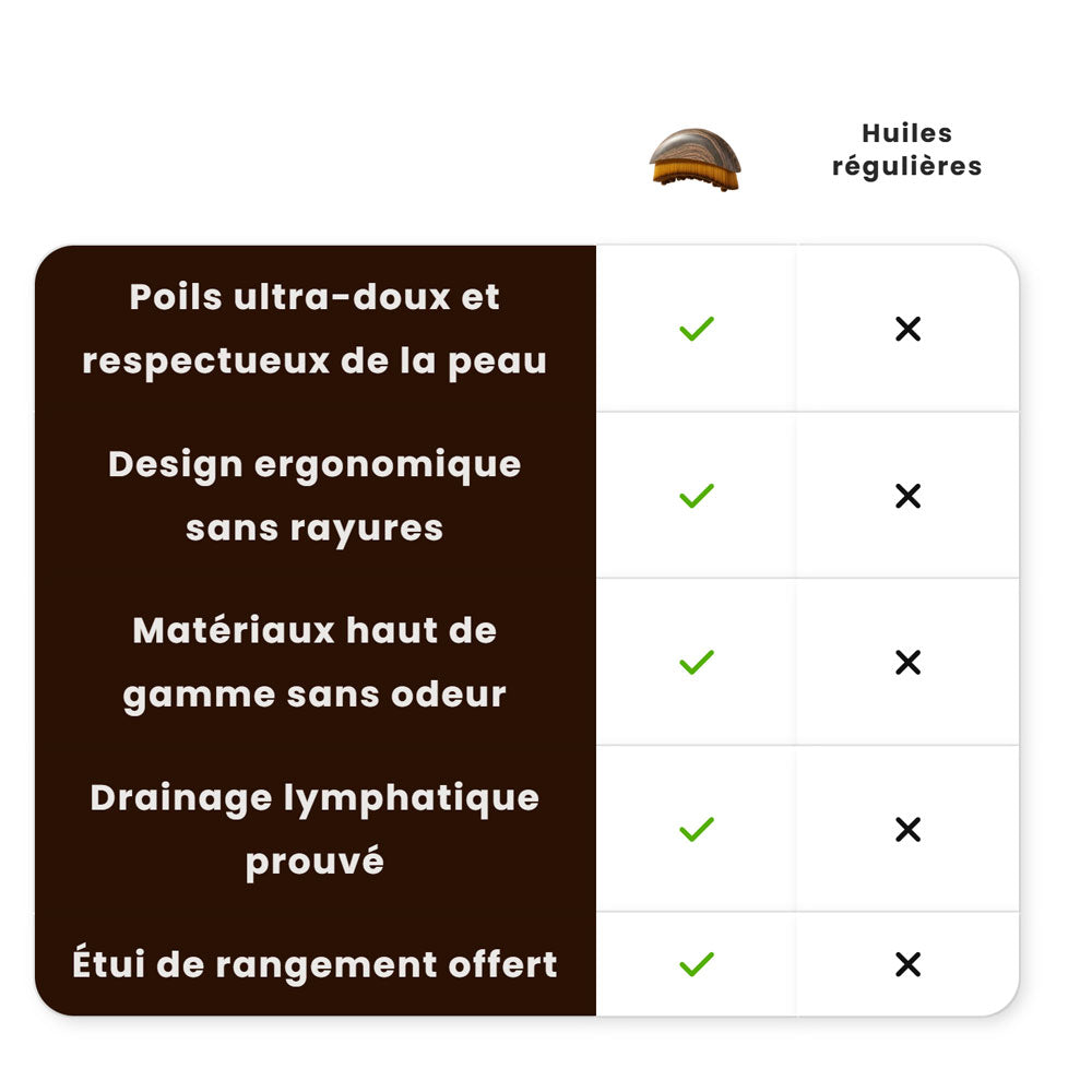 Brosse de drainage lymphatique visage – bois naturel et fibres végétales douces