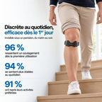 Sangle rotulienne discrète portée au quotidien sous un pantalon