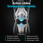 Action ciblée de la sangle rotulienne, schéma anatomique du genou