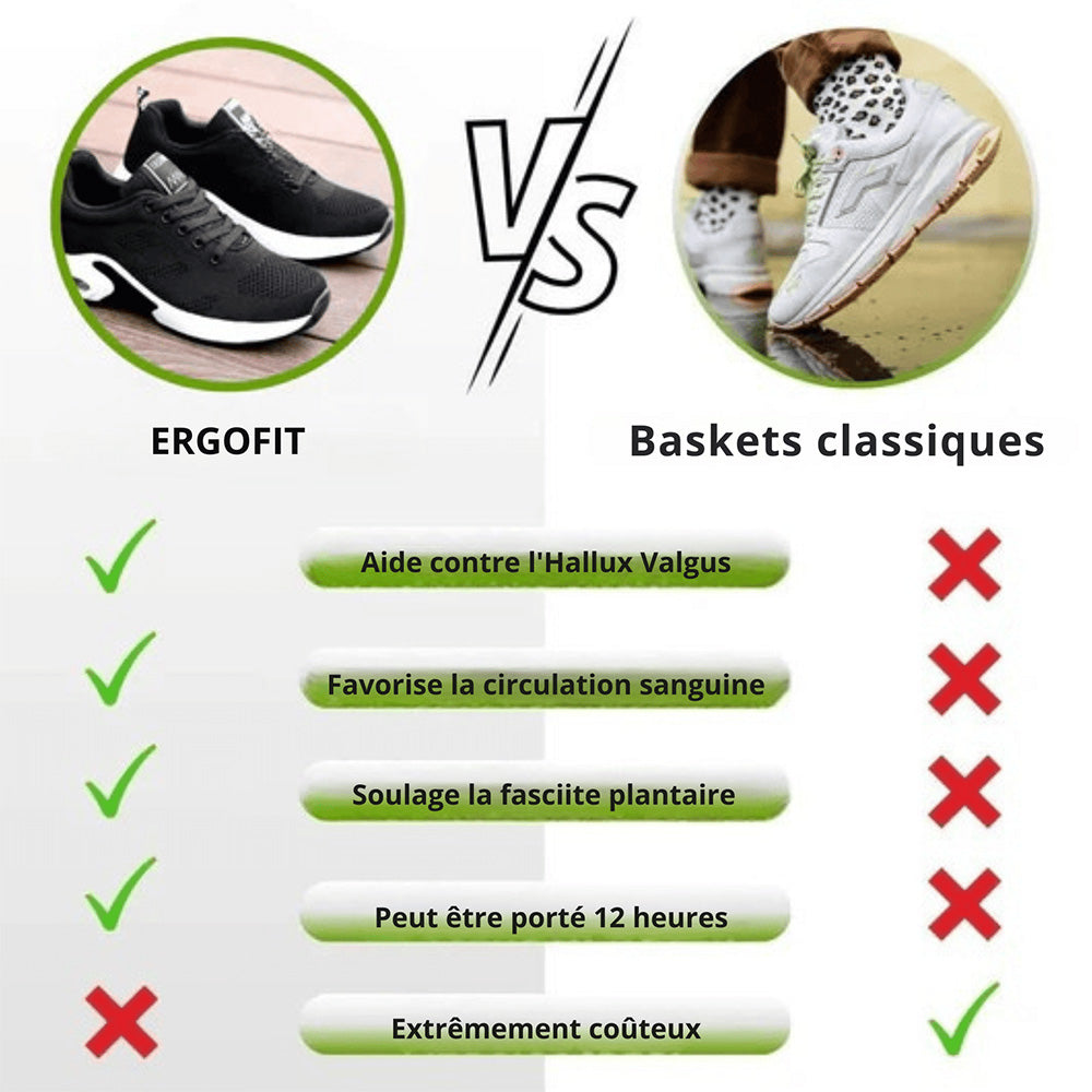 Baskets ErgoFit