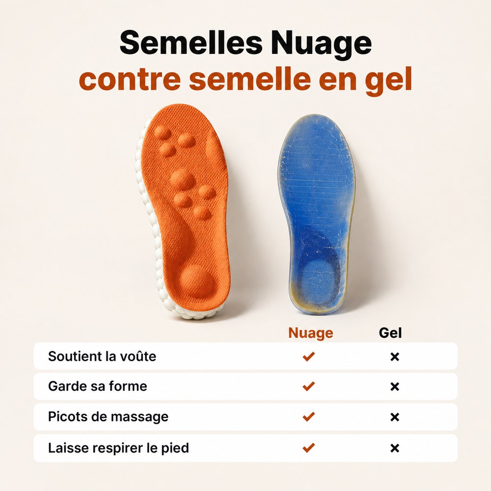 Semelles Nuage comparées à une semelle en gel